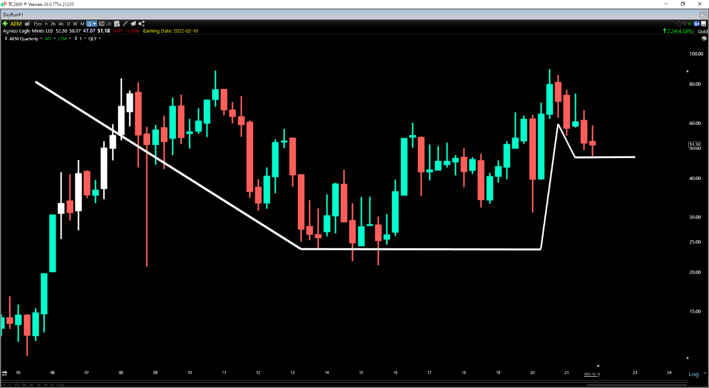 Chart, line chart Description automatically generated