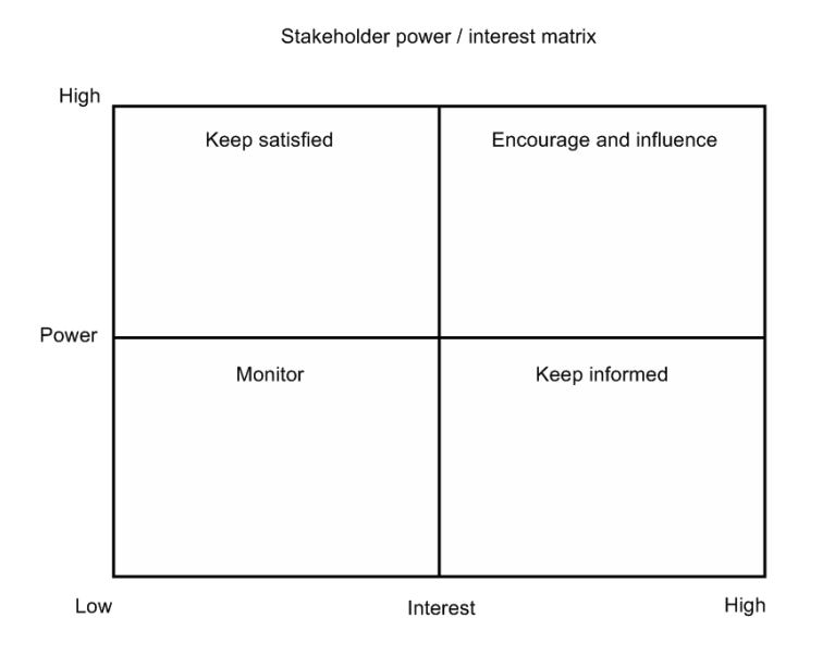 9 concepts to master for successful people managers in startups