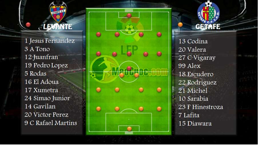 Đội hình dự kiến Levante vs Getafe Đội hình dự kiến Levante vs Getafe