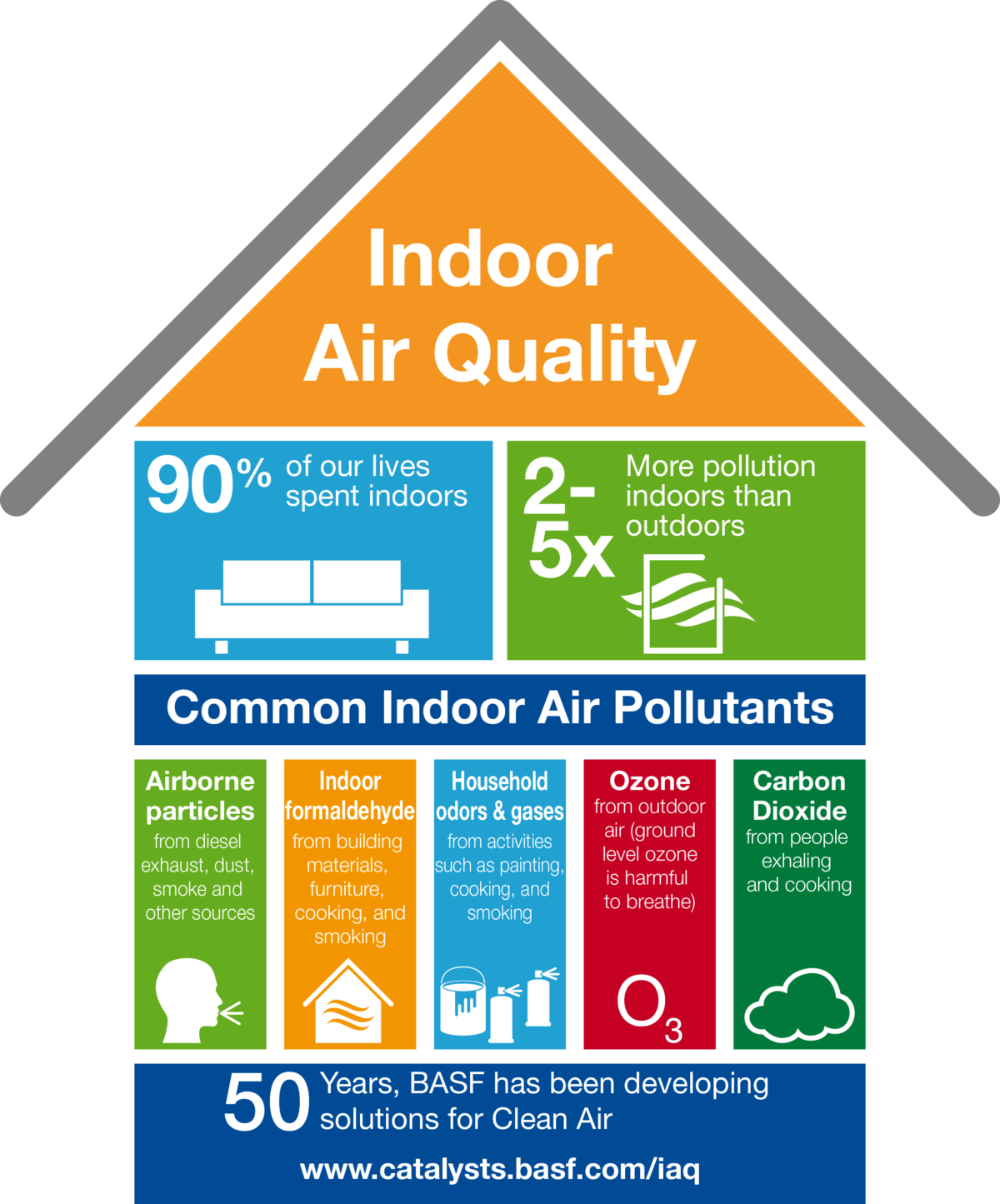 how to improve air quality in your room