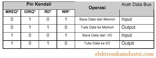 Mikro Prosesor :: Perkembangan Sistem Mikroprosesor Mikro Prosesor :: Perkembangan Sistem Mikroprosesor