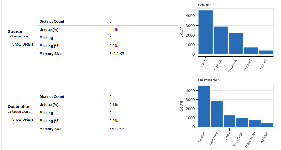 Lazy predictor variables 2