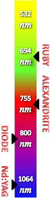 types of laser types of laser