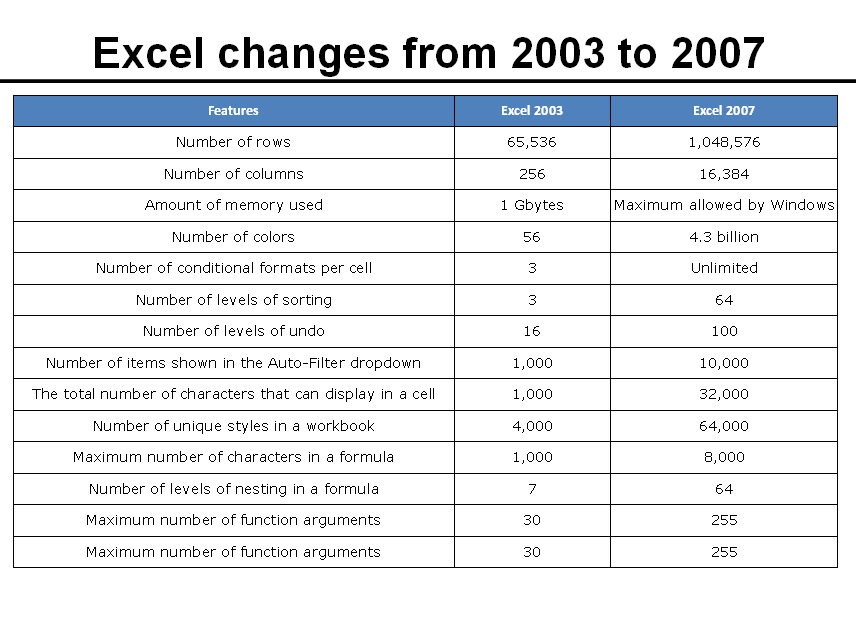 what-is-the-difference-between-excel-and-google-sheets-simplilearn-riset