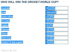 Cricket+Poll+on+ManipalBlog.com