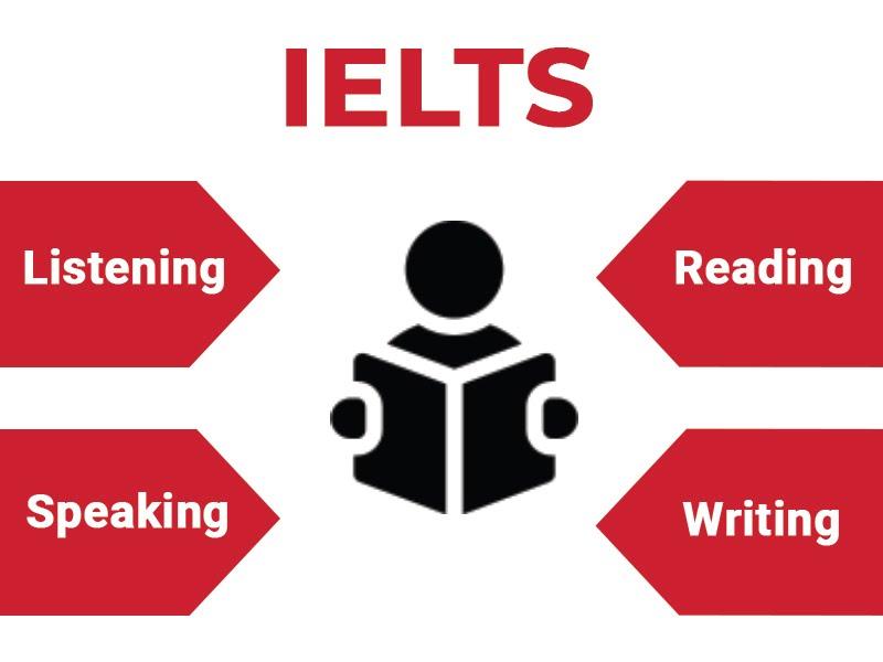 IELTS Classes in Surat | IELTS Coaching in Ahmedabad | IELTS Classes