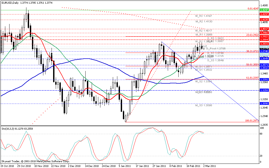 Forex ku