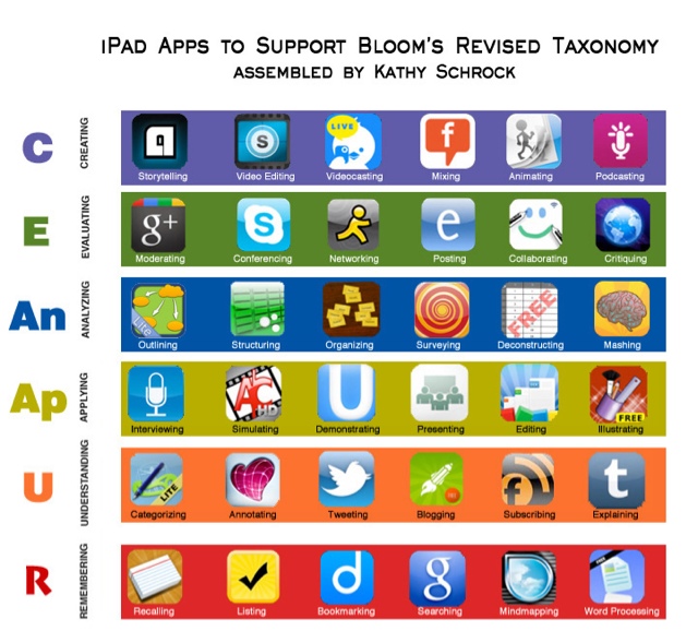 TEACHING WITH iPAD IN A FLIPPED CLASSROOM: App per i docenti che usano