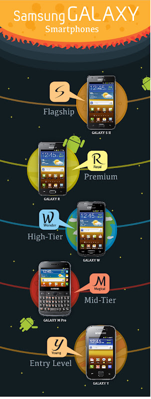 Samsung Galayx Lineup