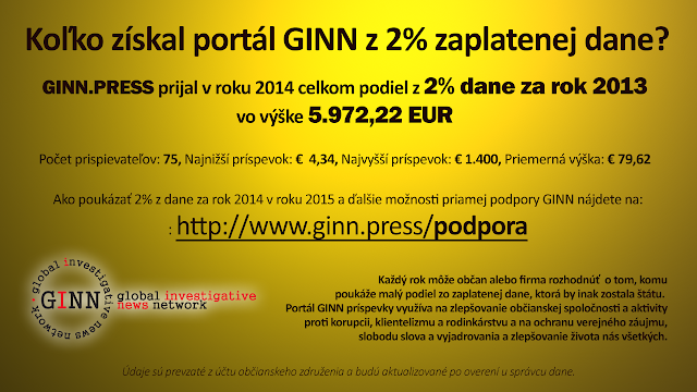 GINN dve percentá za dane 2013, 2014