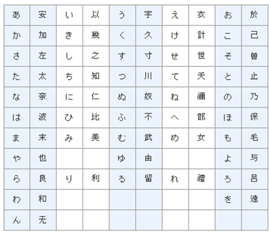 日語教室 五十音字源表 知識百科 雲端愛上課