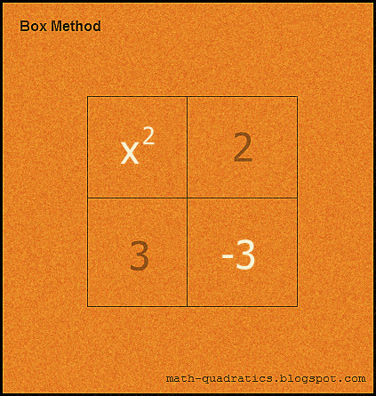 Box method: Step 2 (image)