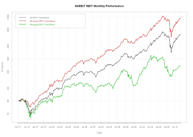 REITs for Everybody
