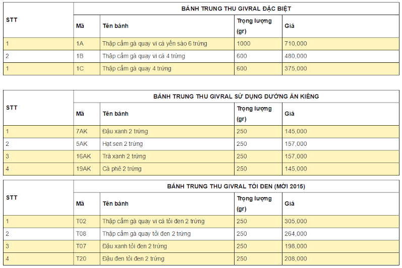 BangGia-%2BGivral%2BDB%2B-%2BAK%2B-%2BTD.png