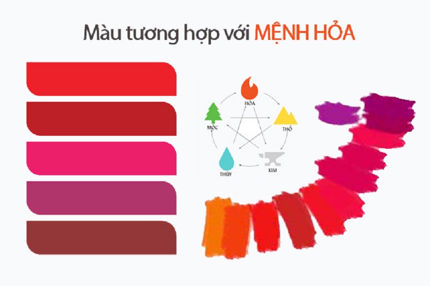 Những màu sắc tương hợp với người mệnh Hỏa