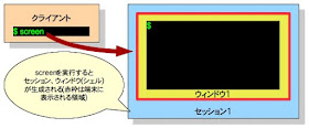 screen起動直後の状態