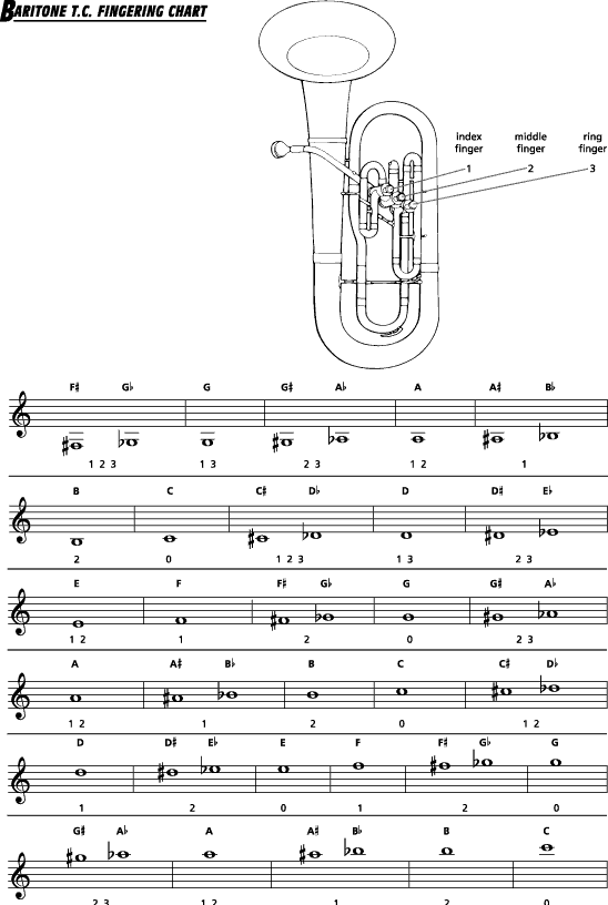Euphonium Note Chart