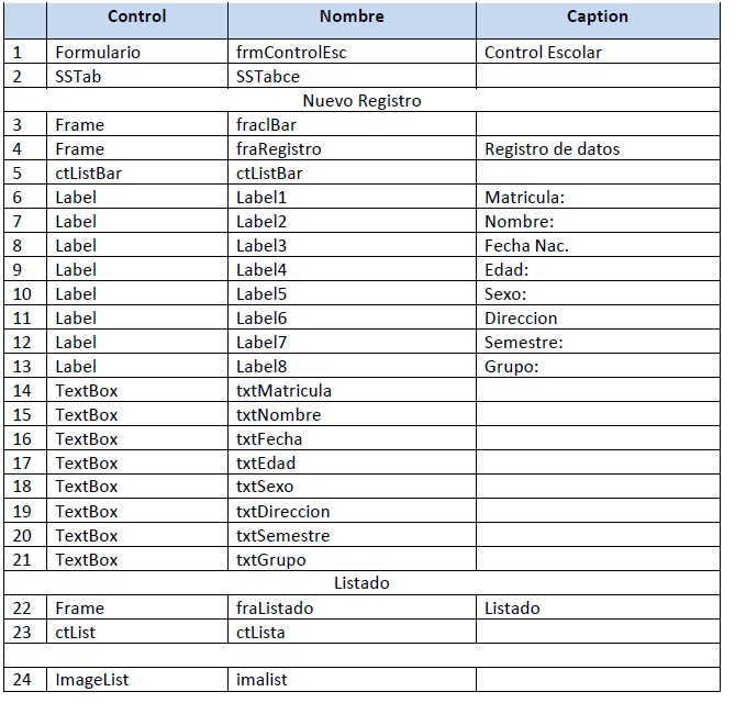 Manejo de base de datos en visual basic 6 0 dise ando el formulario