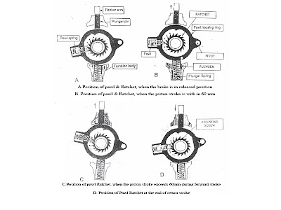 RAIL TECHNOLOGIES: Bogie Mounted Brake Cylinder(AIR BRAKES)