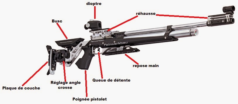 Le tir carabine a 10m MAJ 02/12/15 800Aluminum+des