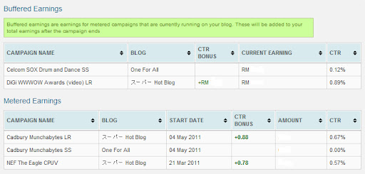 Metered & Buffered Earning