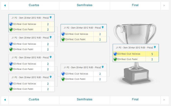 Cuadro organizador torneos doleague