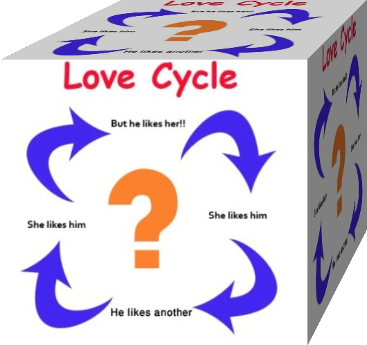 essay for love cycle