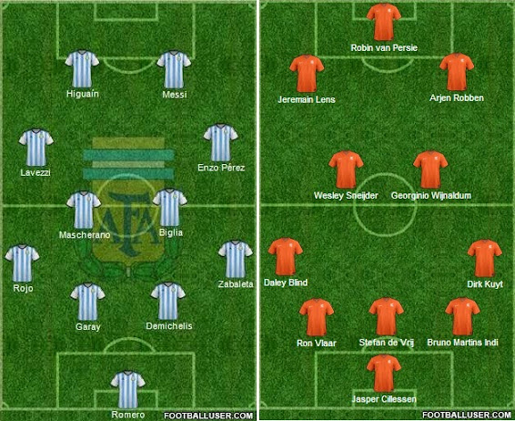 Argentina vs Holland Preview Lineups & Predictions (WC 2014)