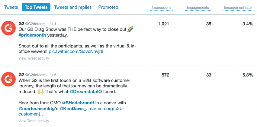 How to Use Twitter Analytics to Your Advantage