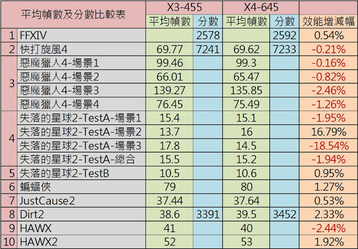 %2525E5%2525B9%2525B3%2525E5%25259D%252587%2525E5%2525B9%252580%2525E6%252595%2525B8%2525E5%25258F%25258A%2525E5%252588%252586%2525E6%252595%2525B8%2525E6%2525AF%252594%2525E8%2525BC%252583%2525E8%2525A1%2525A8.jpg