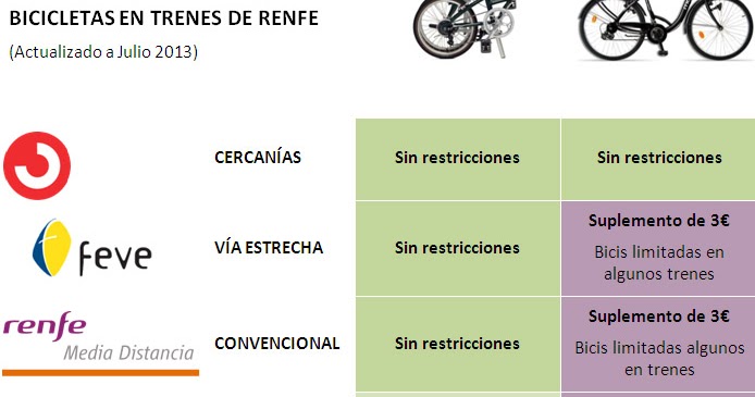 Nuevas condiciones de Renfe para el transporte de bicis | en bici por madrid