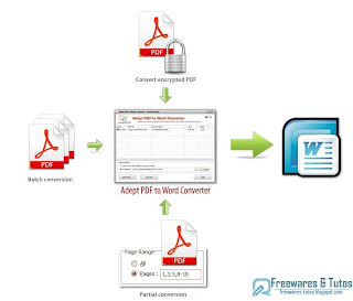 anglais à telugu word converter téléchargement gratuit