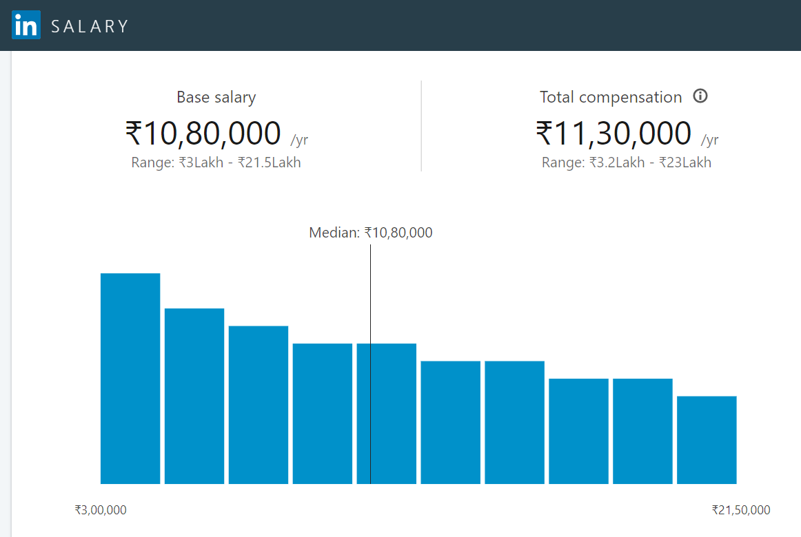 product-manager-salary-in-india-thinkproduct