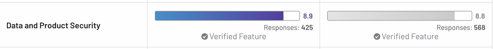 data and product security ratings for Automation Anywhere and UiPath