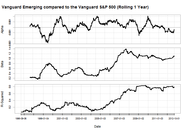 Emerging as Low Vol