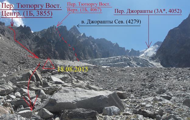 Отчёт о горном спортивном походе 3 категории сложности по приэльрусью