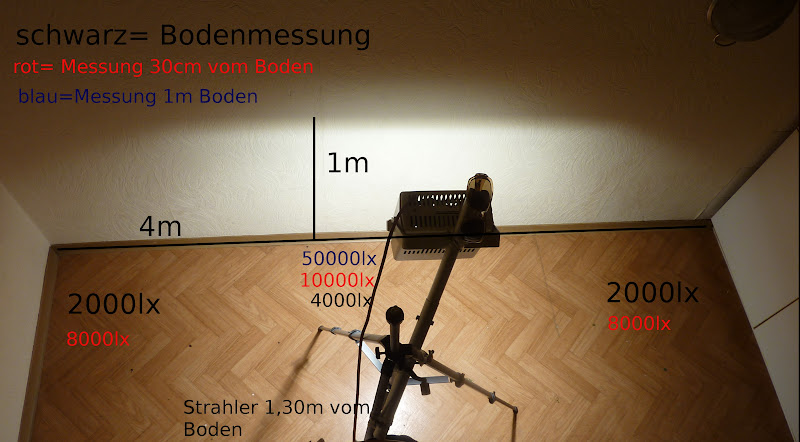 MessungLicht.JPG