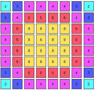 How many chess positions are possible after 5949 moves? - Quora