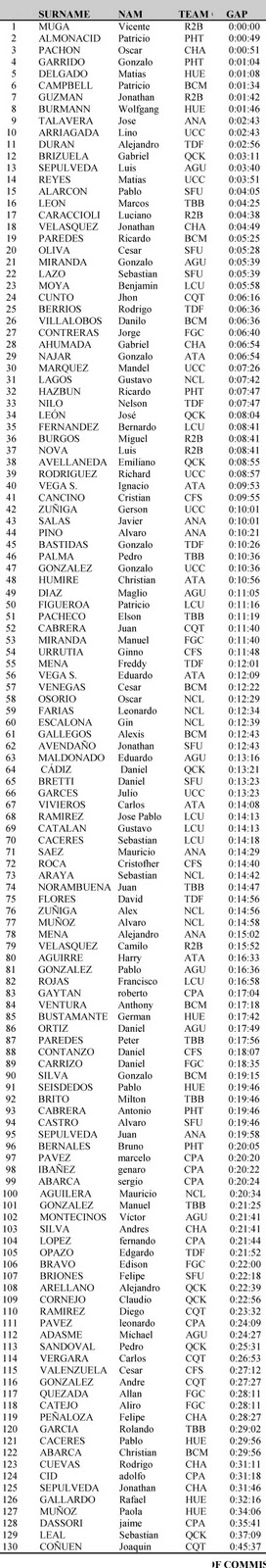 3ª Fecha Clasificatorio VTR Vuelta Chile 2012 Etapa%25252002-1
