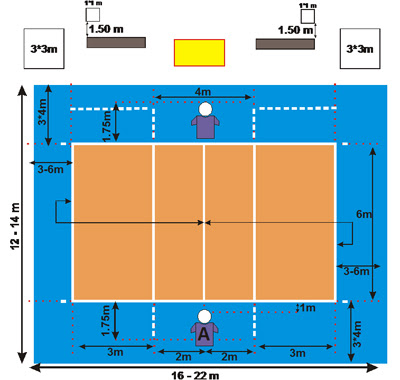 Physical Fitness Me: Paralympic Volleyball Court Diagram