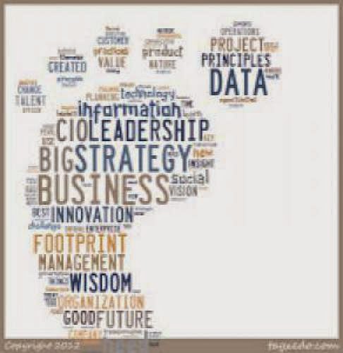 Cios Leadership Footprint