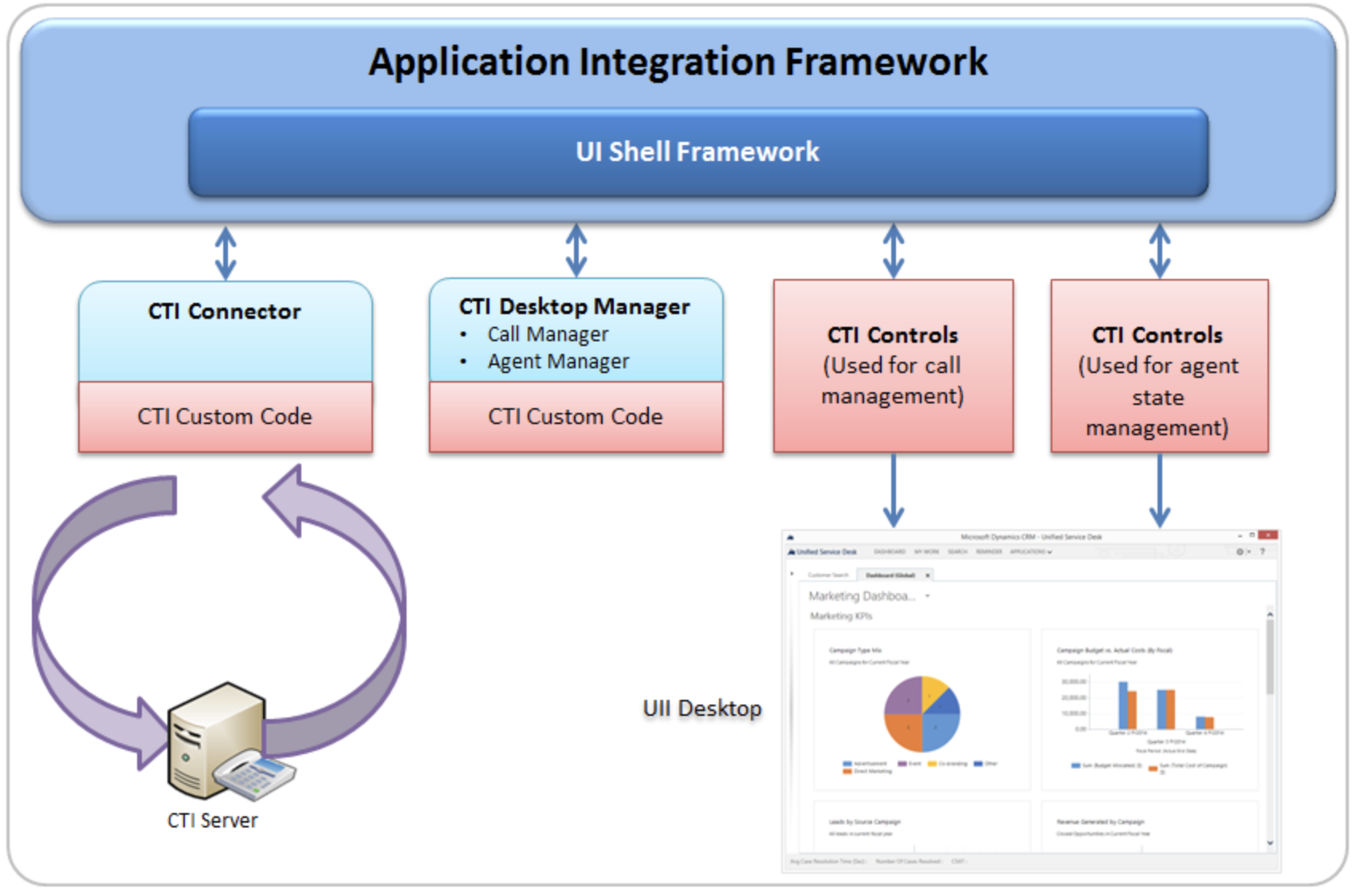 CTI-Software-Tools-framework