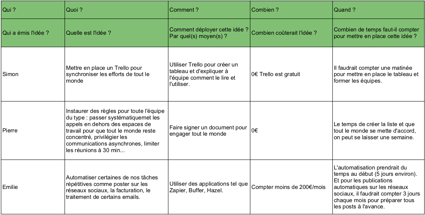 La Methode Qqoqccp Definition Et Exemples Concrets