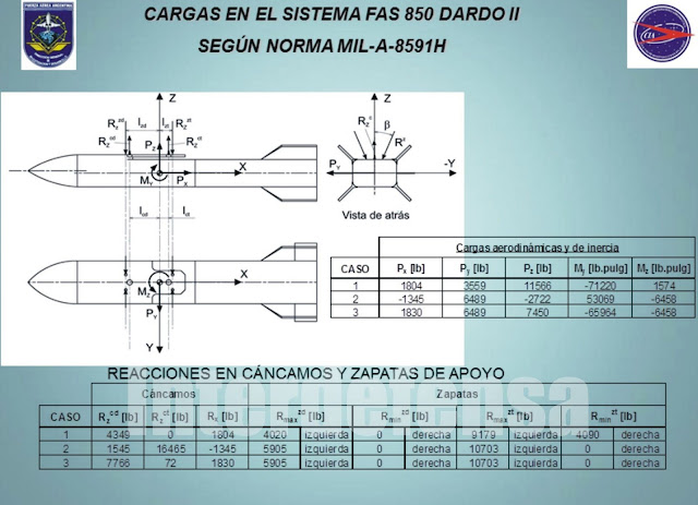 BOMBAS DARDO FAS-850 7