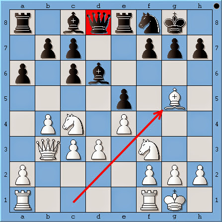 Sergey Karjakin vs Levon Aronian 2014