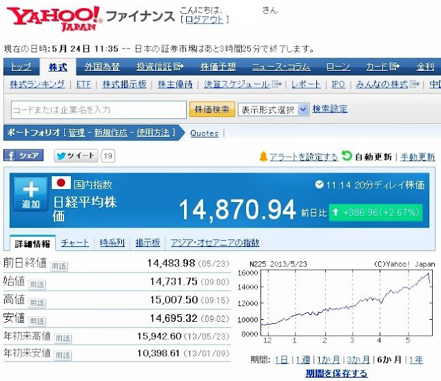 日経平均株価【998407】：国内指数 - Yahoo!ファイナンス