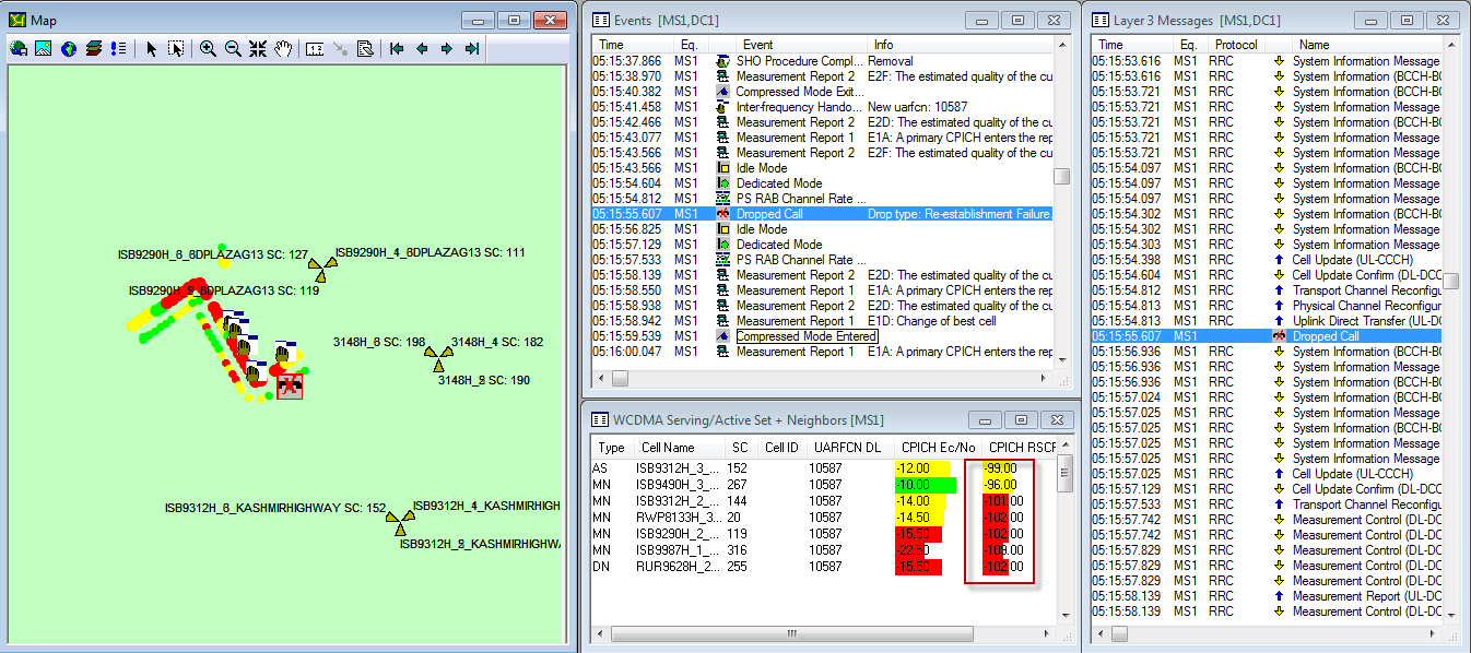 3G KPI Performance Report