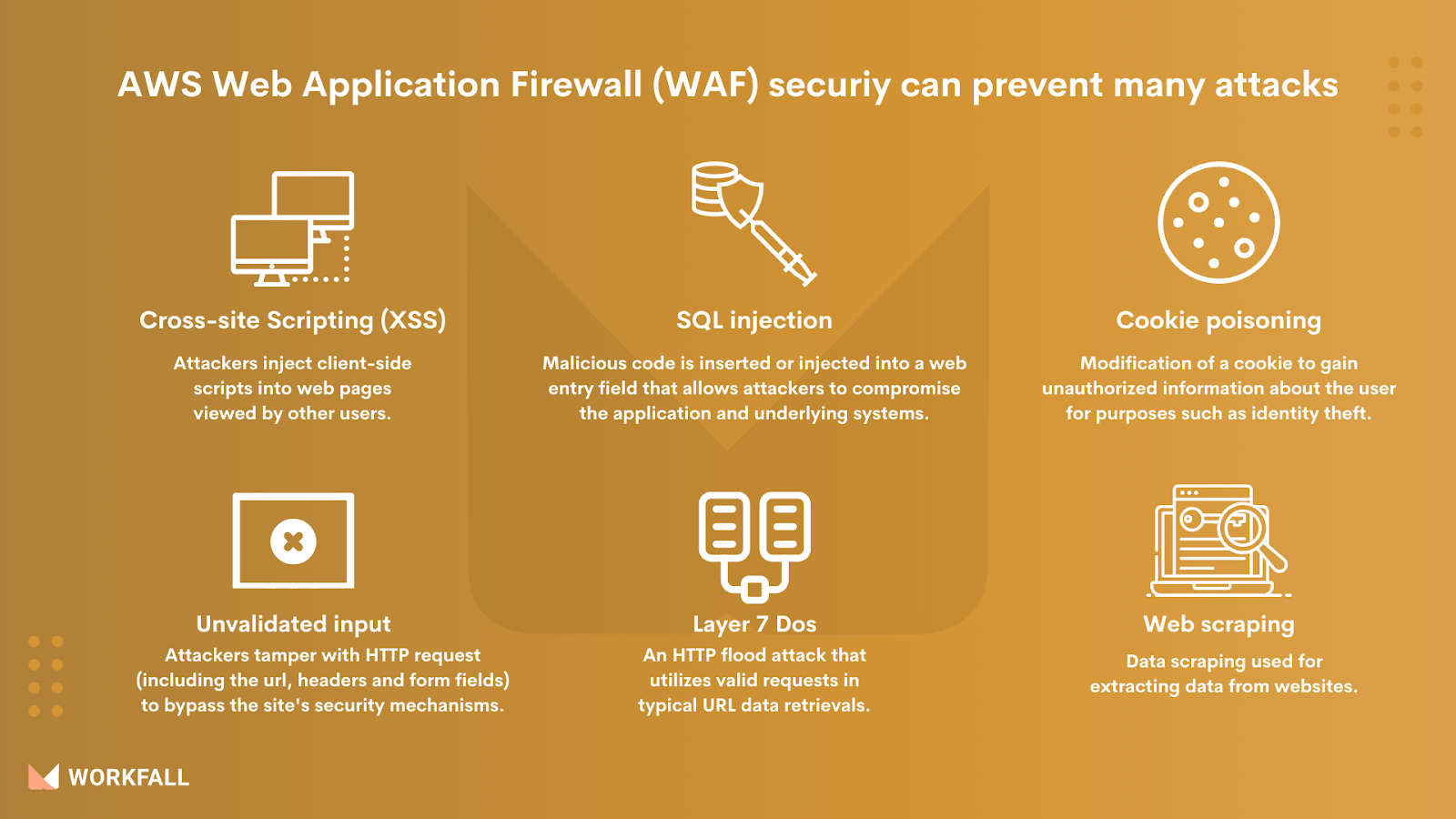 Attacks that WAF prevents