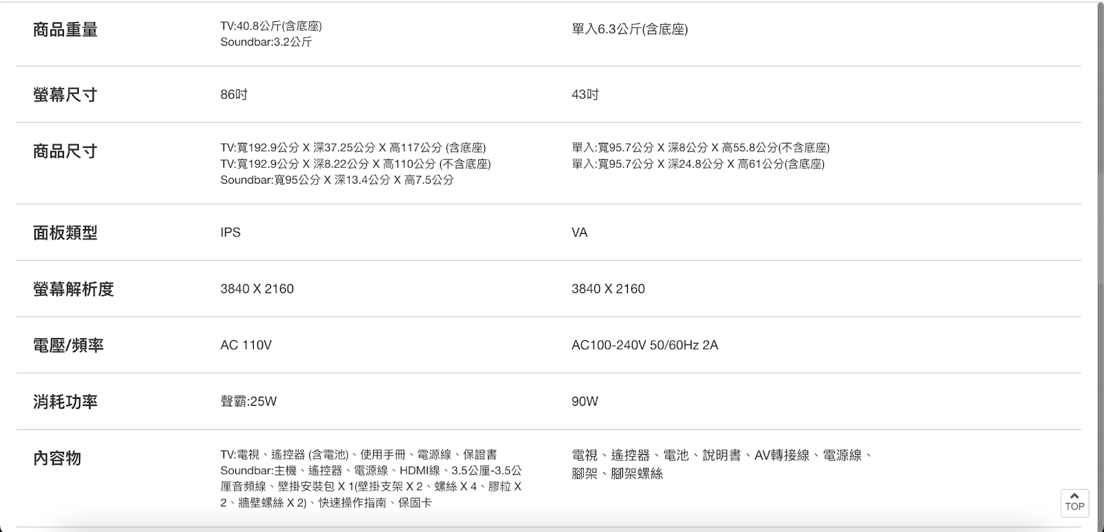 Costco 同性質產品比較示意畫面