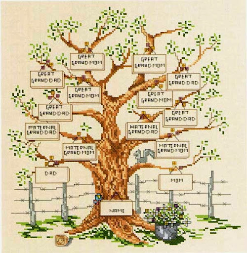 Cross Stitch Family Tree Chart